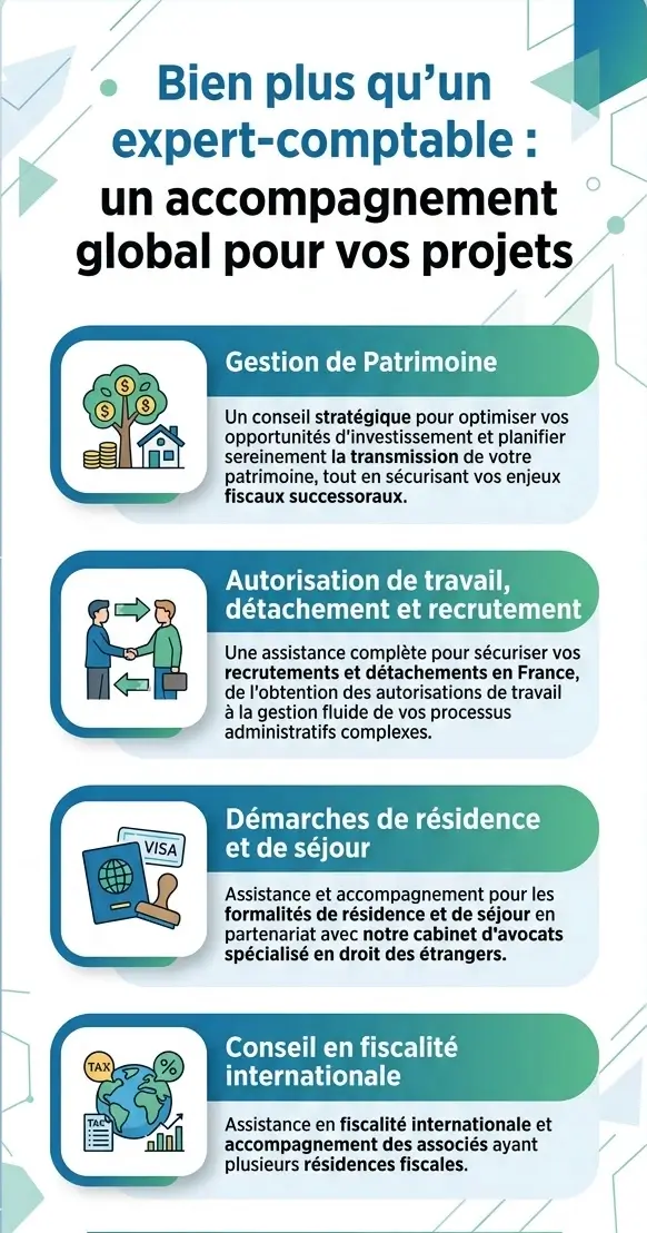 Autres services pour expert comptable Paris accompagnement global pour vos projets